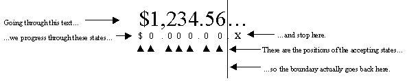 state transition example