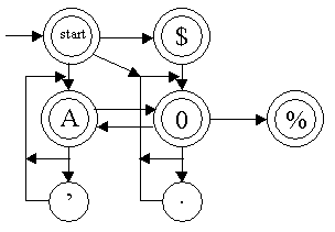 example state machine